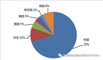 智能傳感與控制領域關鍵技術專利現狀與技術開發趨勢分析