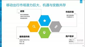 2019中國移動出行市場現狀及發展 智能技術驅動的變革