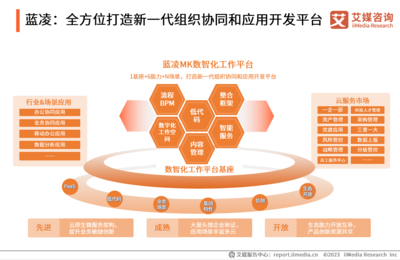 AI賦能協同辦公，藍凌引領智能協同再升級