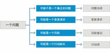 高亞科技8manage 賦能跨國企業(yè)管理的集成解決方案