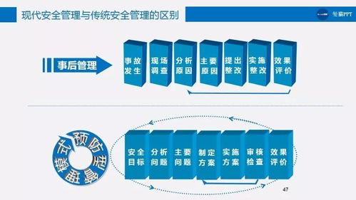 構建全方位企業安全管理體系 180頁PPT信息咨詢服務全解析